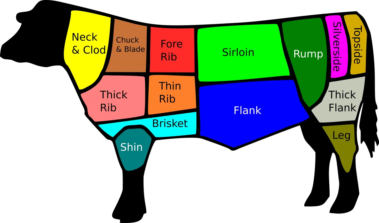 영국식 이름으로 표시한 소고기 부위도: 목과 어깨(Neck & Clod, Chuck & Blade), 갈비(Fore Rib), 등심(Sirloin), 엉덩이(Rump), 양지(Brisket), 옆구리(Flank) 등 (뉴질랜드 표기와 일부 다름)